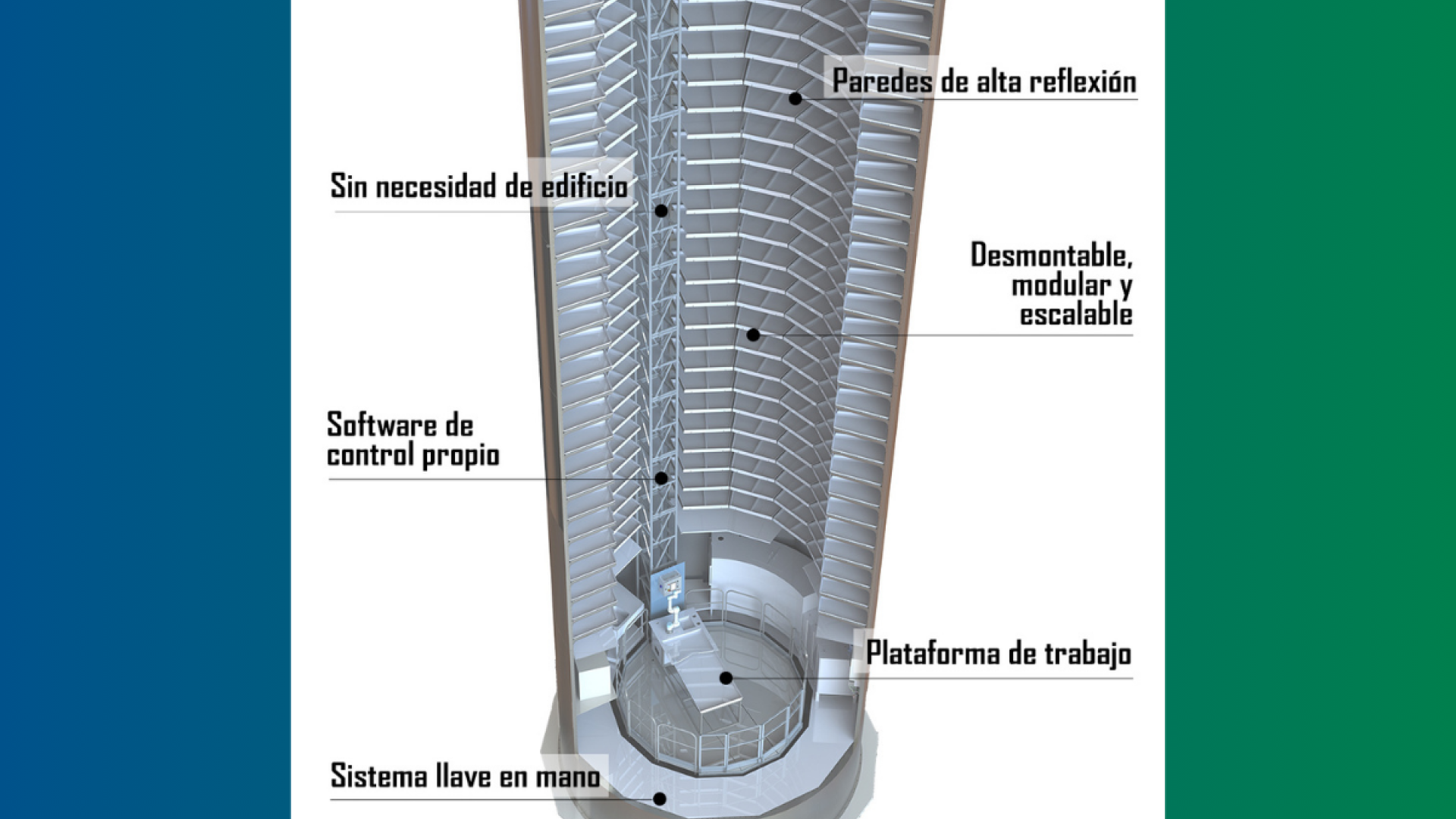 ¿Qué hace único a Farmitank? 